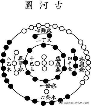 河圖之數|河圖入門珍藏版基礎知識：河圖數基礎知識與五行陰陽關係